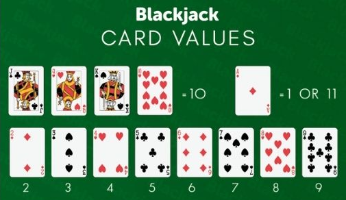 FIN24 Blackjack แบล็คแจ็ค