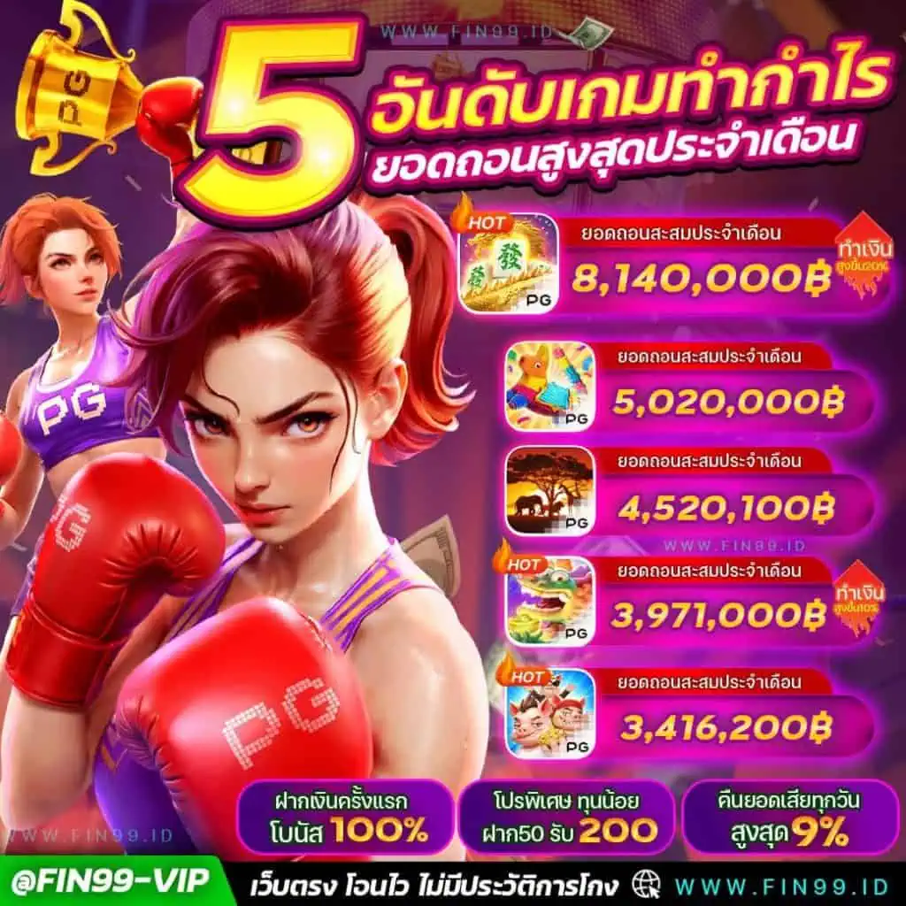 5อันดับเกมสล็อตทำกำไร